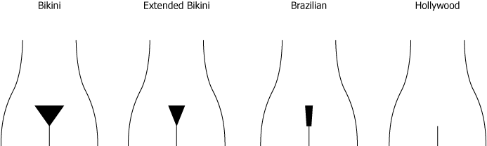Bikini Wax Options